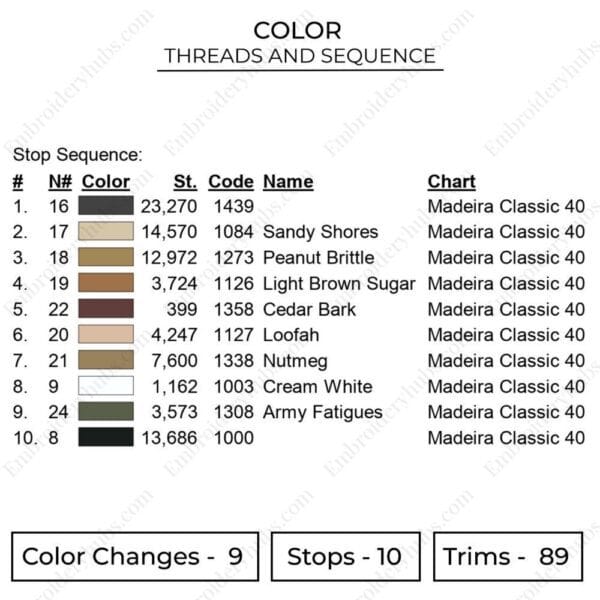 Luffy Gear5 Poster Embroidery Design - One Piece Anime Embroidery Design